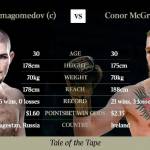 UFC 229 Khabib vs McGregor Profile Picture