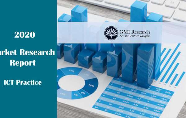 Workforce Analytics Market Research Report
