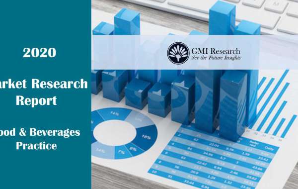 Industrial Hemp Market Research Report