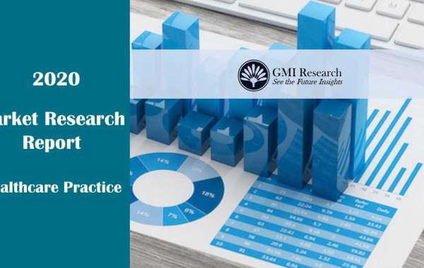 Digital Health Market Research Report