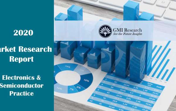 Industrial Radiography Market Research Report