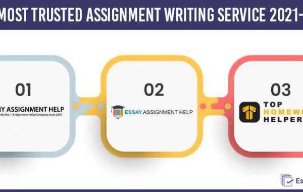 Pros And Cons Of Using Myassignmenthelp.com