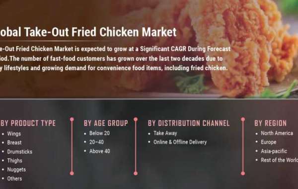 Take-Out Fried Chicken Industry Analysis, Size, Share, Growth, Trends And Forecast Till 2027