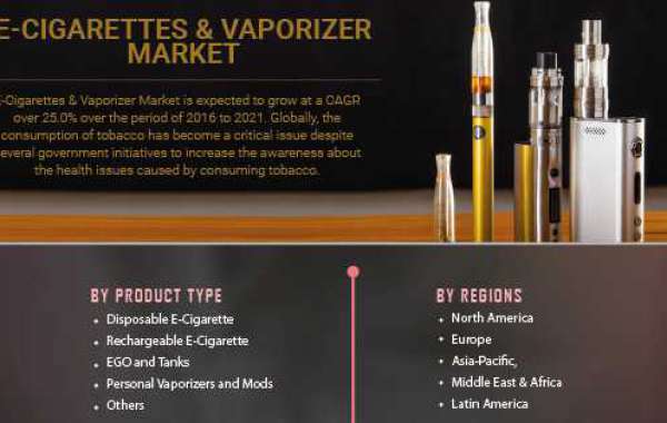 E-Cigarettes & Vaporizer Market Size An Objective Assessment Of The Trajectory Of The Market By 2027