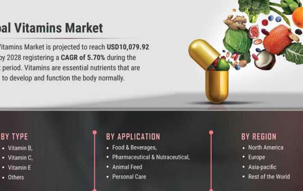 Vitamins Market Size Expanding Application Areas To Drive The Global Market Growth 2028