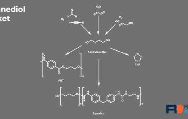 2,3-Butanediol Market Size, Share Analysis, Key Companies, and Forecast To 2030