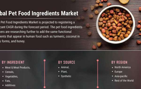 Pet Food Ingredients Industry Competitive Landscape, Growth Factors, Revenue Analysis To 2027