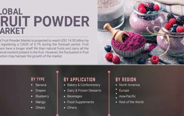 Fruit Powder Industry An Objective Assessment Of The Trajectory Of The Market By 2027