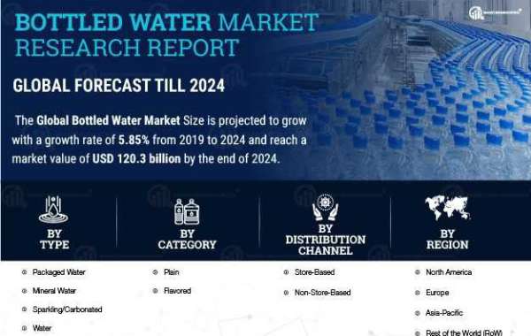 Bottled Water Market Types Information, Figures And Analytical Insights 2027