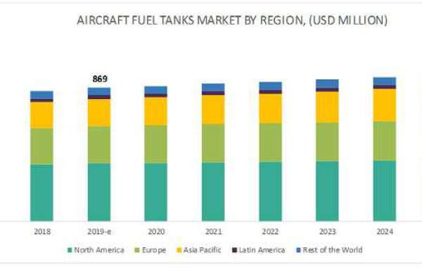 Aircraft Fuel Tanks Market: By Key Players, Market Size, Deployment Type, Applications, Vertical, and Forecast: 2022-203