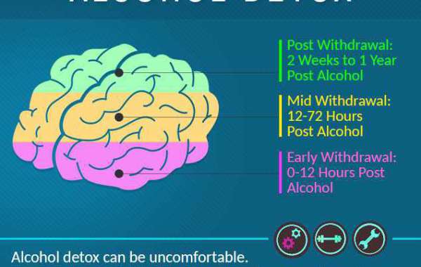 How to Handle Alcohol Detox